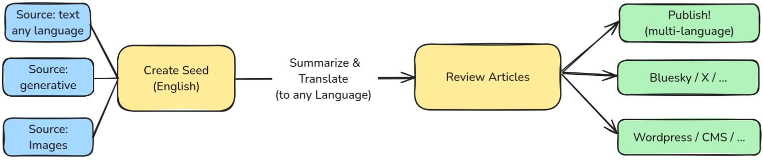 Responsive image